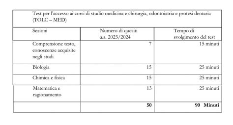 test medicina simulazione 2023